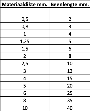 MAteriaalDikte1